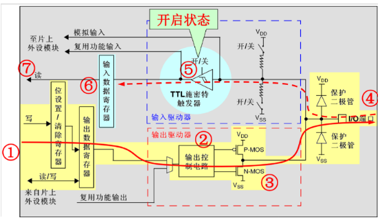 电压驱动