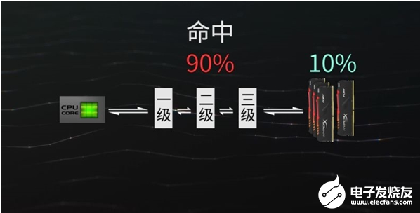 CPU的从入门到精通教程：拒绝奸商，性价比选购最优CPU