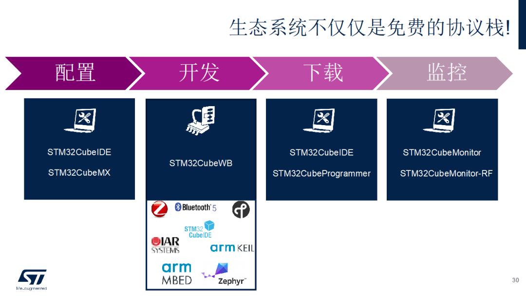 STM32