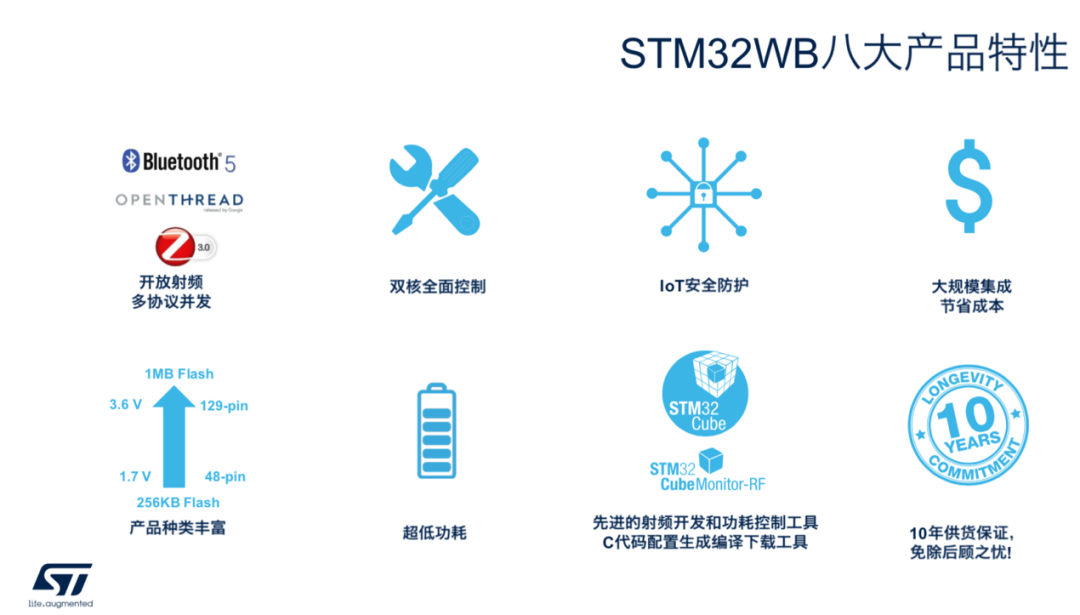 STM32