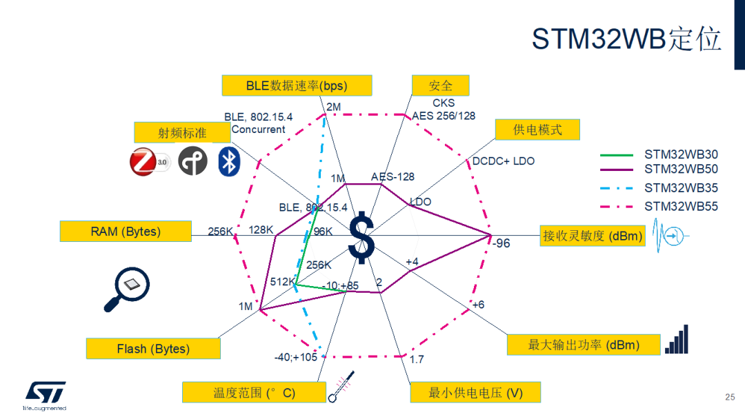 STM32