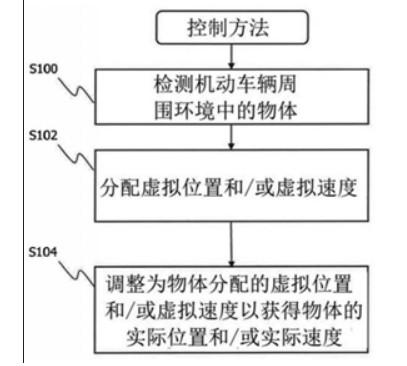 采埃孚携手Aeva合作研发用于自动驾驶汽车的激光雷达传感器