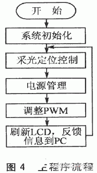 太阳能