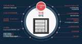 1亿像素的高通骁龙865智能手机
