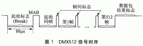 基于DMX512協(xié)議實現(xiàn)燈光控制的短距離無線通信系統(tǒng)的設(shè)計