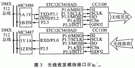 总线