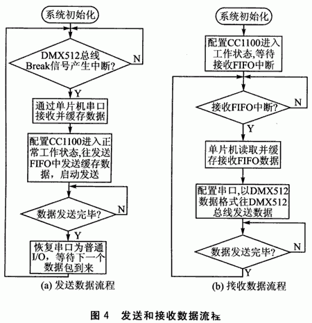 总线