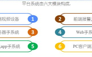 迅卫士联网报警系统的结构组成、功能及应用分析