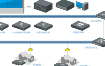 森林防火应急指挥系统的结构组成及应用优势分析