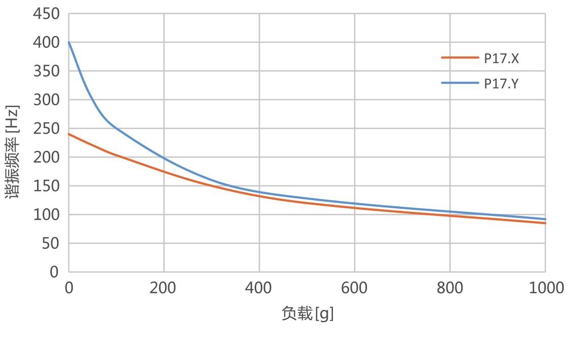 晶圆