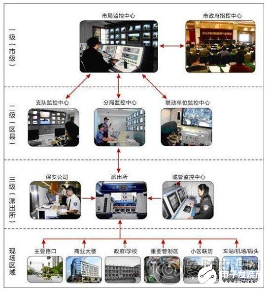 大华平安城市报警柱解决方案的功能模块构成及应用分析