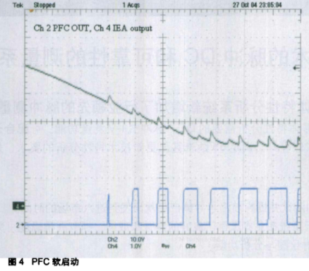 控制器