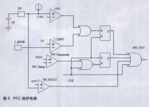 控制器