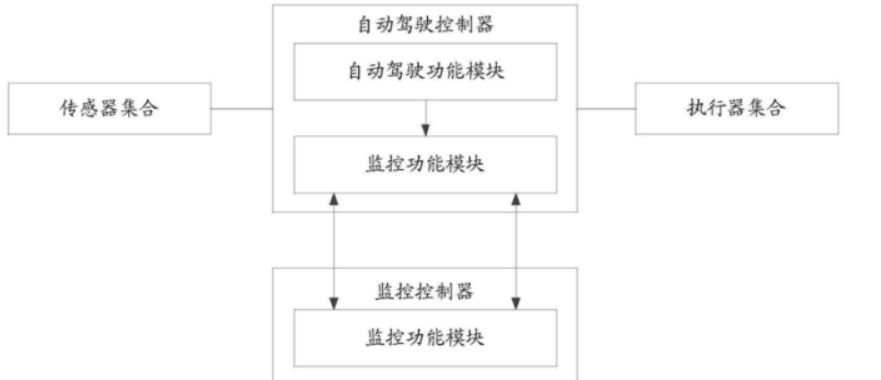 一种自动驾驶汽车的控制系统和方法