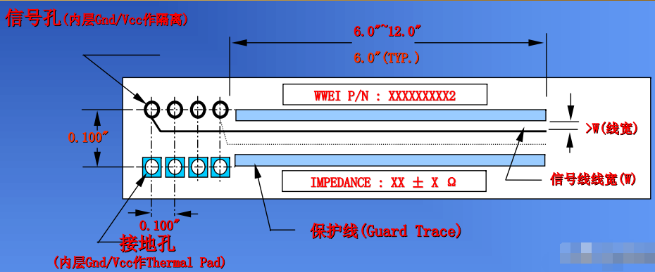 阻抗测试