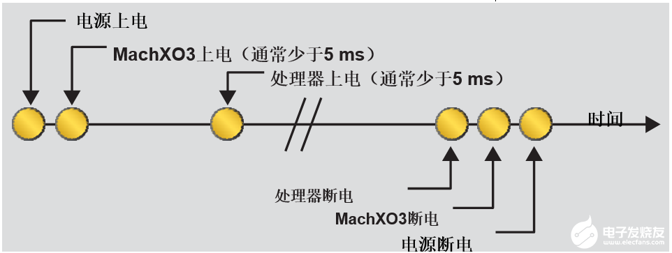 电动汽车