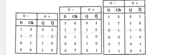 D触发器