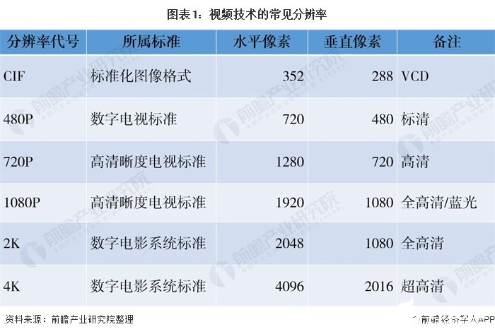 5G技术支撑下，移动设备的承载能力有望进一步提升