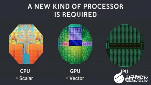 未來的AI計算領域，將是CPU、GPU、IPU并行
