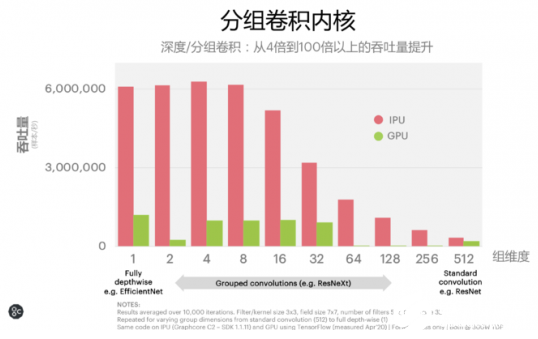 未來的AI計算領域，將是CPU、GPU、IPU并行