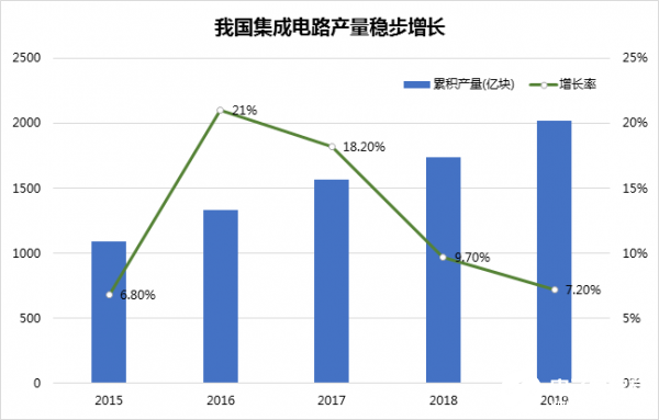 廣東省補(bǔ)齊芯片產(chǎn)業(yè)鏈短板，研發(fā)自主核心技術(shù)迫在眉睫