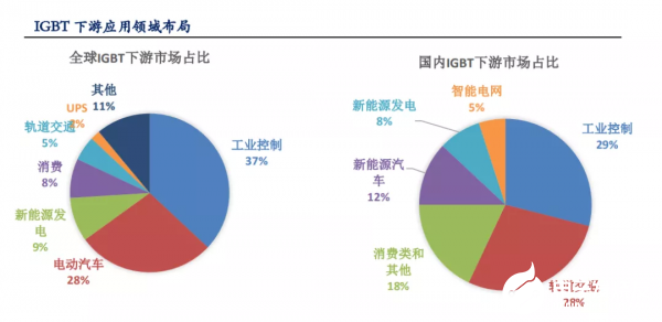 电动化