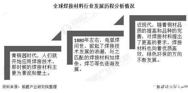 2024年全球焊接材料市场规模或将突破百亿美元，中国占一半以上份额