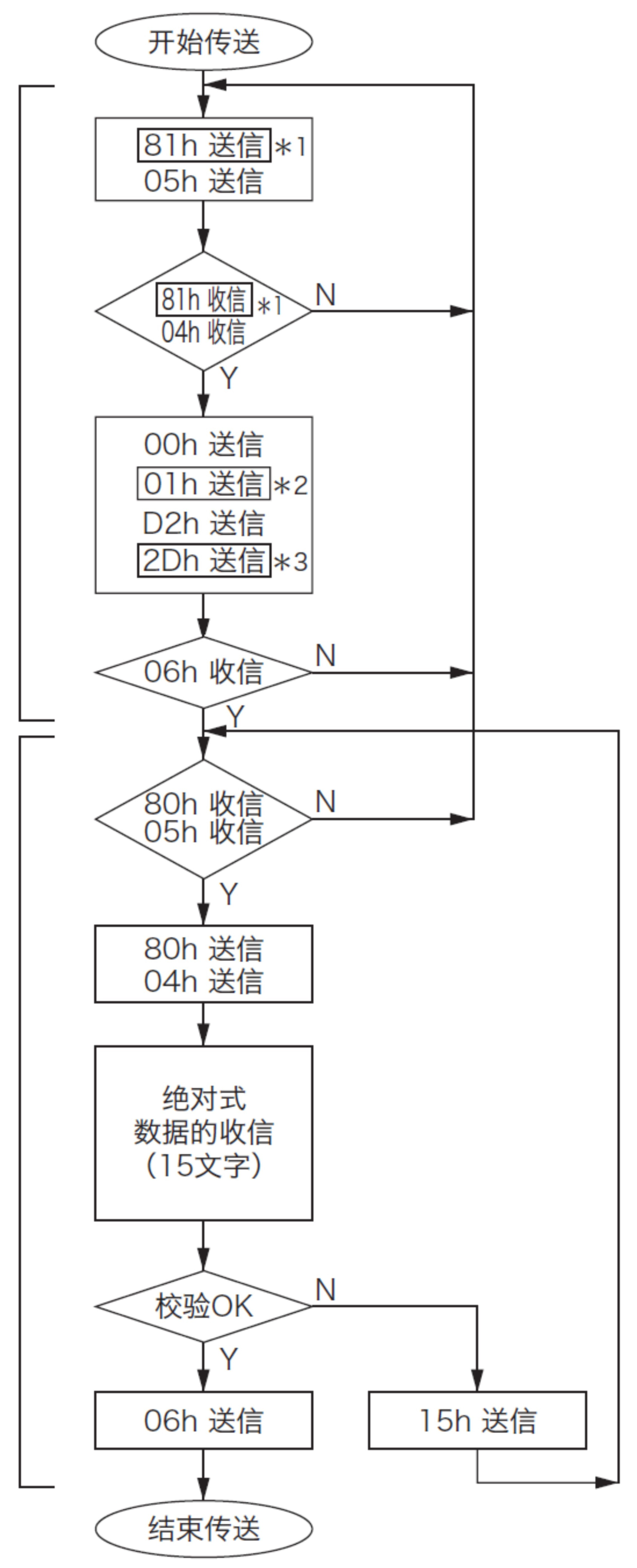 松下