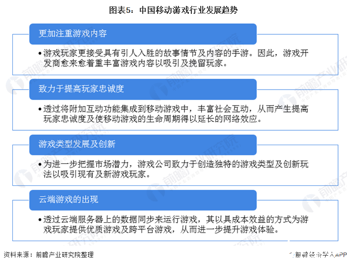 圖表5：中國移動游戲行業發展趨勢