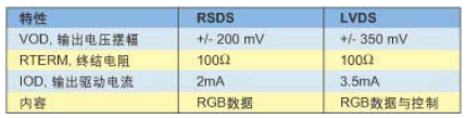 采用FPGA数字显示解决方案降低系统成本