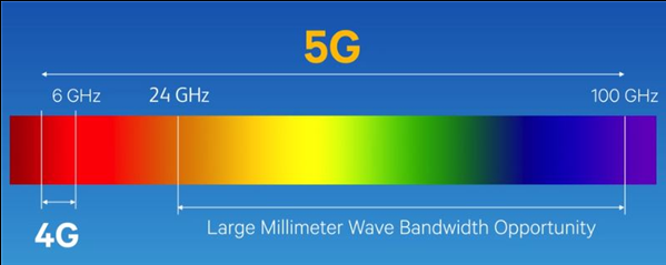 美版iPhone 12独占的5G毫米波与其他版本有什么不同？