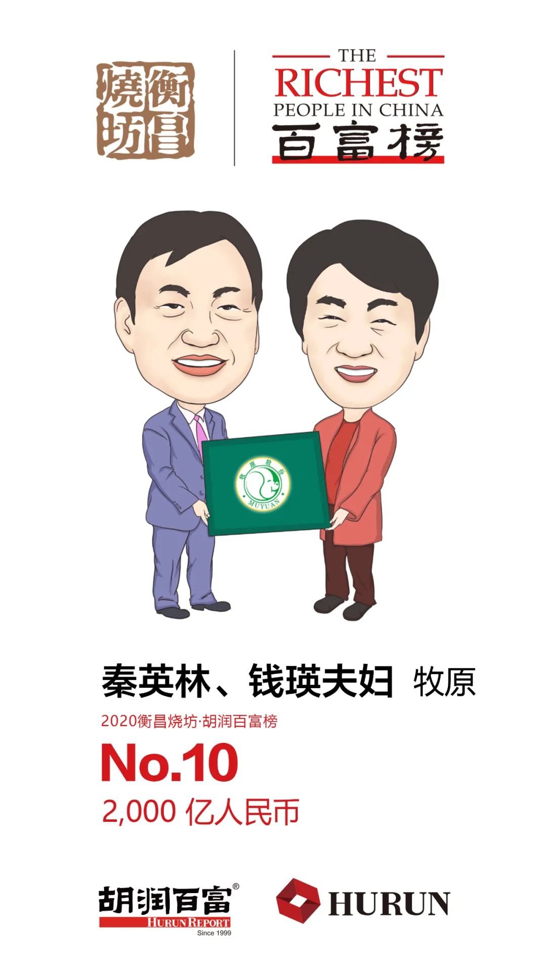 三马谁最有钱 马云蝉联2020年胡润百富榜