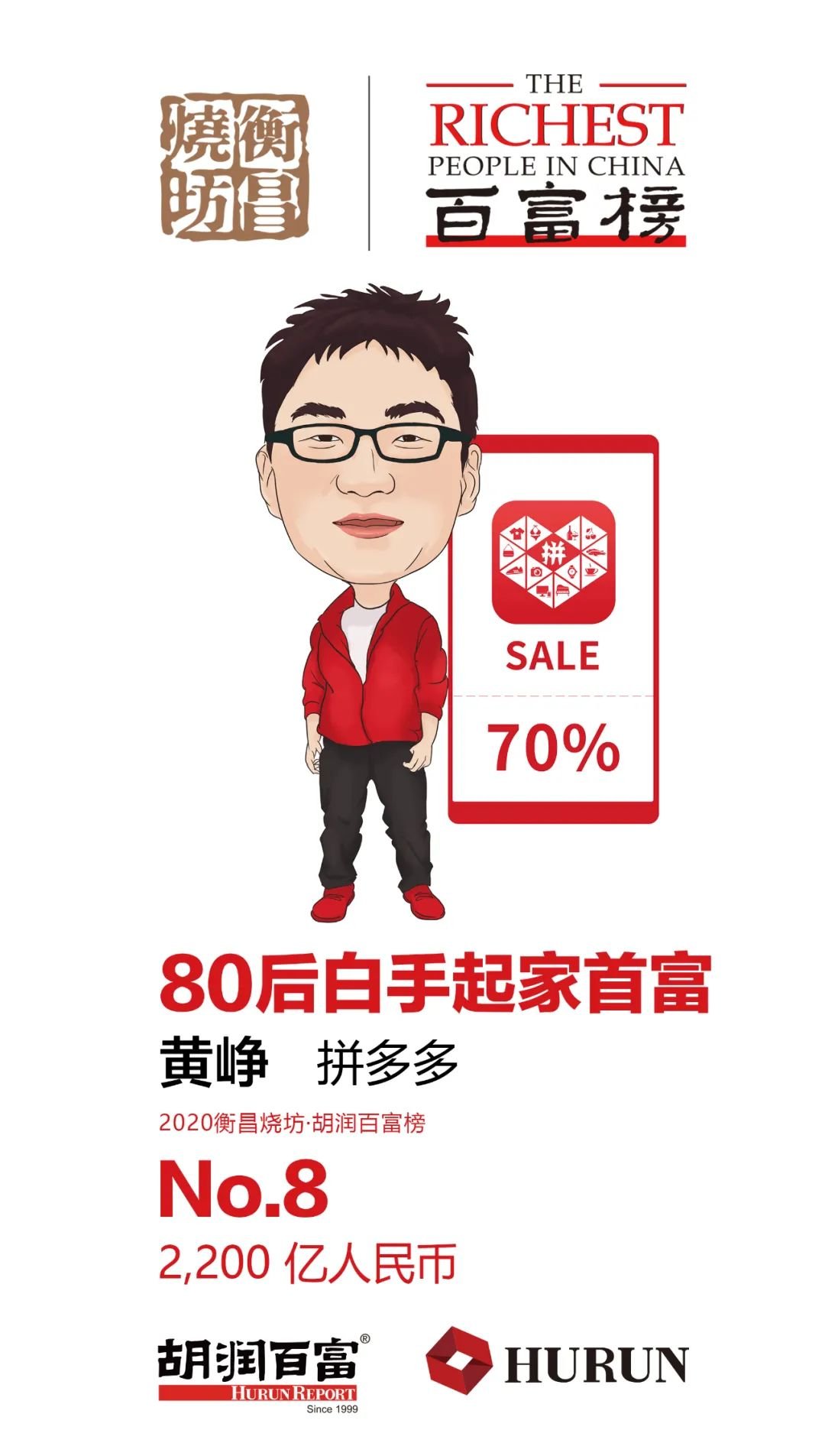 三马谁最有钱 马云蝉联2020年胡润百富榜