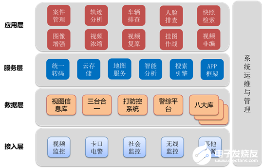 公安機(jī)關(guān)視頻偵查實(shí)戰(zhàn)系統(tǒng)的結(jié)構(gòu)組成和應(yīng)用特點(diǎn)分析