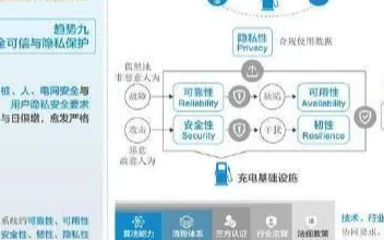 华为发布《充电基础设施发展趋势白皮书》 提出十大...