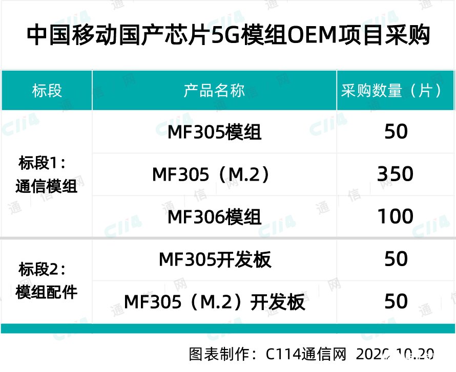 国产射频芯片领域也即将迎来逆转新形势,有望打破国...