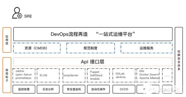 干货：设计DevOps运维服务体系的详细思路和设计步骤