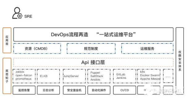 干貨：設計DevOps運維服務體系的詳細思路和設計步驟