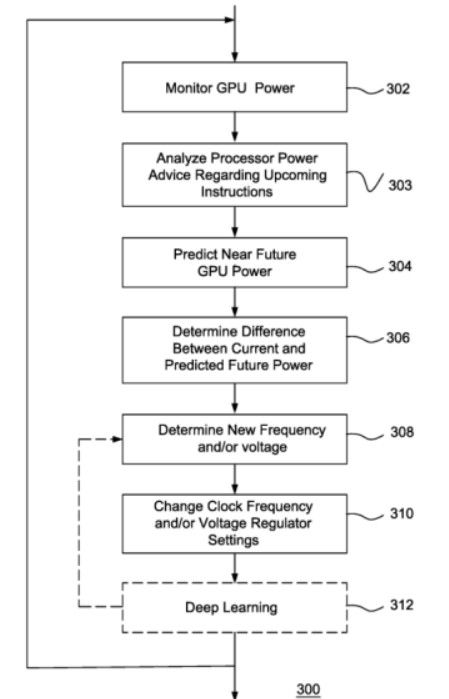 gpu