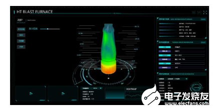 三维热力图监控高炉炼铁系统，图扑为工业保驾护航 | 智慧工厂