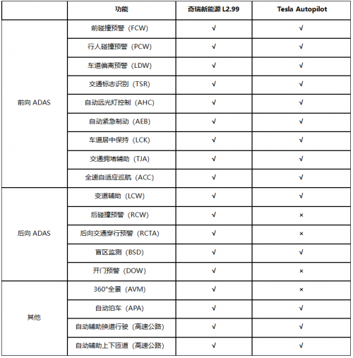 特斯拉model3