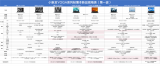 一起了解联想新品笔记本的亮点