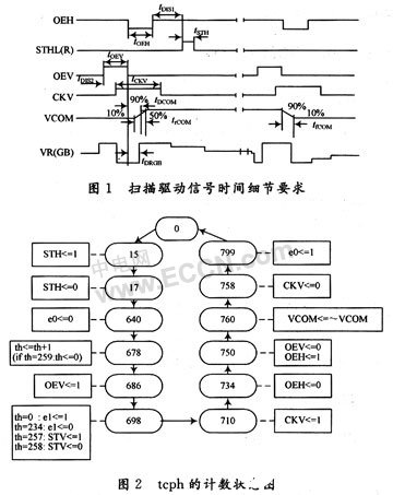 存储器