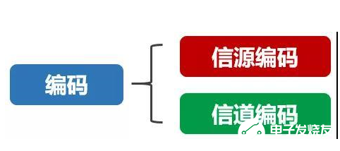 以信号从手机到基带为例，讲解基带和射频的作用