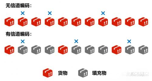 以信號從手機到基帶為例，講解基帶和射頻的作用