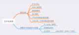 集成电路的成本组成:固定成本和可变成本
