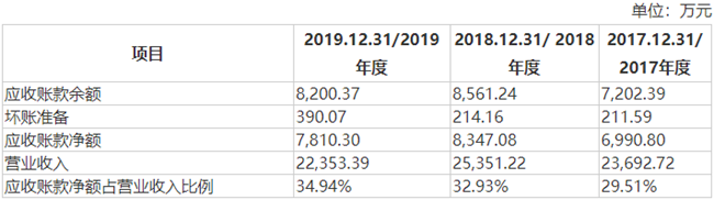 集成电路