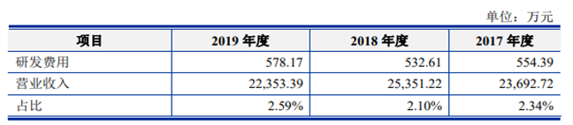 集成电路