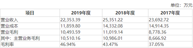 集成电路