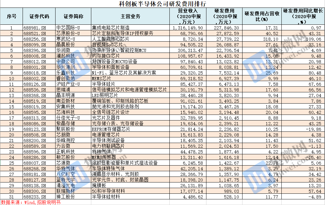 半导体